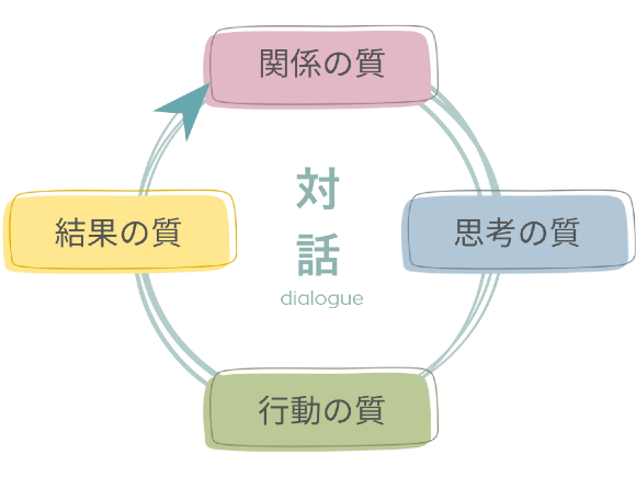 成功循環モデル